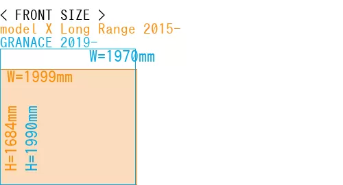 #model X Long Range 2015- + GRANACE 2019-